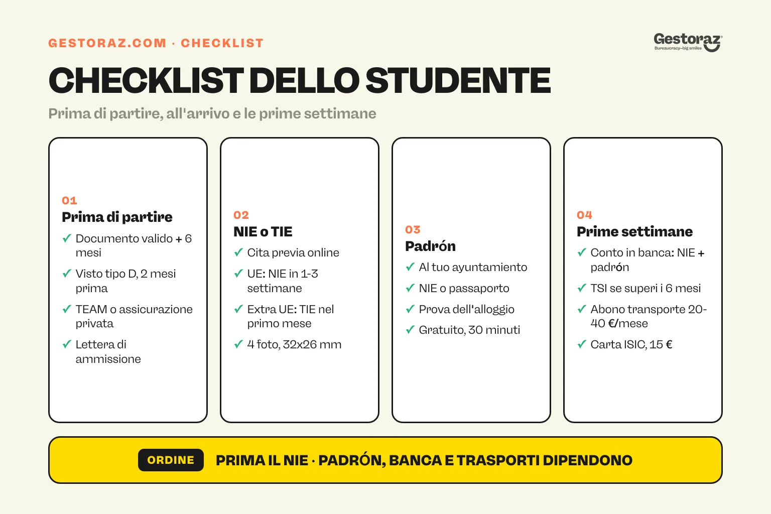 Infografica: la checklist dello studente in Spagna in quattro schede, prima di partire, NIE o TIE, padrón e le prime settimane.