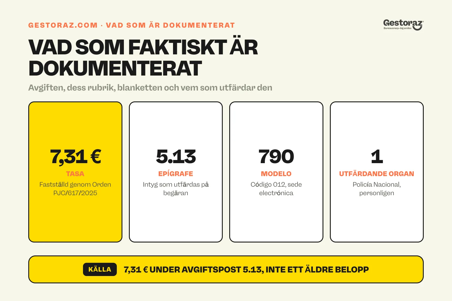 Infografik: de fyra dokumenterade fakta om det spanska certificado de concordancia, en tasa på 7,31 euro enligt avsnitt 5.13, betald på modellen 790 código 012 och utfärdad personligen av Policía Nacional.