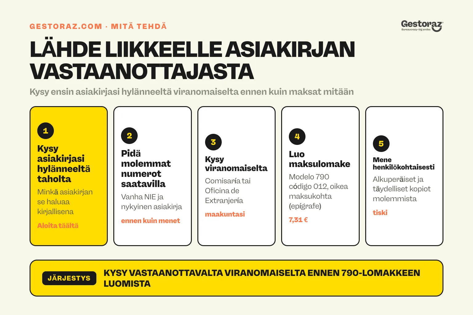 Infografiikka: viisi käytännön vaihetta certificado de concordancia -todistuksen hakemiseen Espanjassa. Kysy asiakirjan hylänneeltä taholta, mitä se tarvitsee, pidä molemmat tunnisteet saatavilla, kysy poliisiasemaltasi tai Oficina de Extranjeríasta, luo Modelo 790 código 012 oikealla maksukohdalla (epígrafe) ja käy henkilökohtaisesti alkuperäisten asiakirjojen sekä täydellisten kopioiden kanssa.