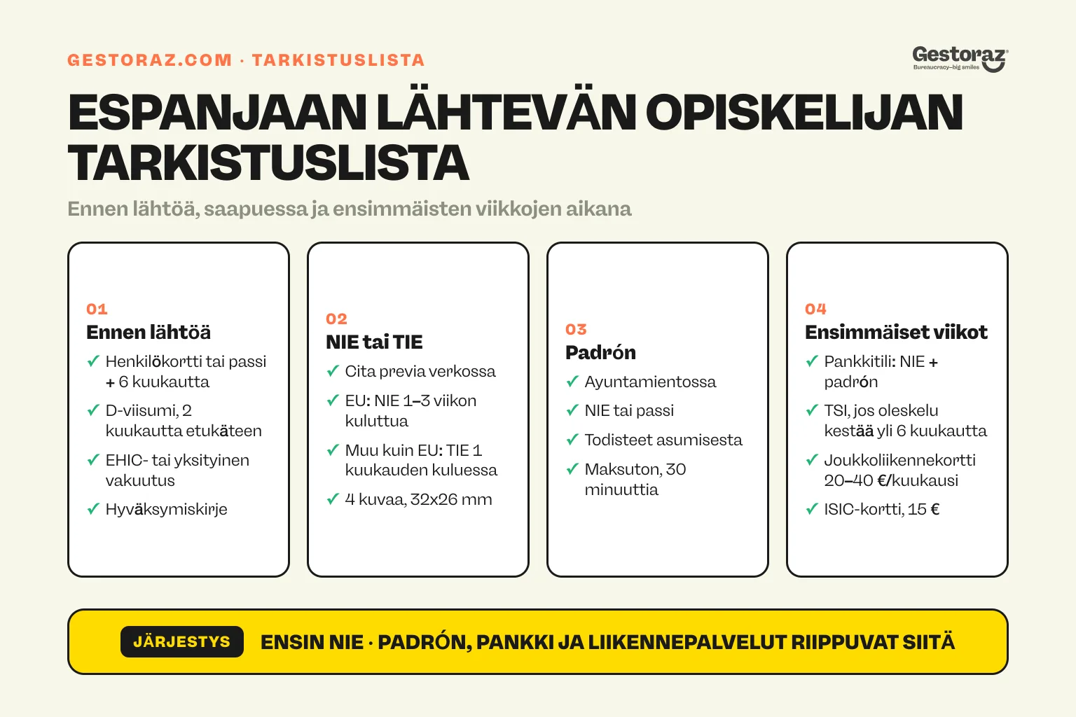 Infografiikka: Espanjaan lähtevän opiskelijan tarkistuslista neljässä kortissa: ennen lähtöä, NIE tai TIE, padrón ja ensimmäiset viikot.