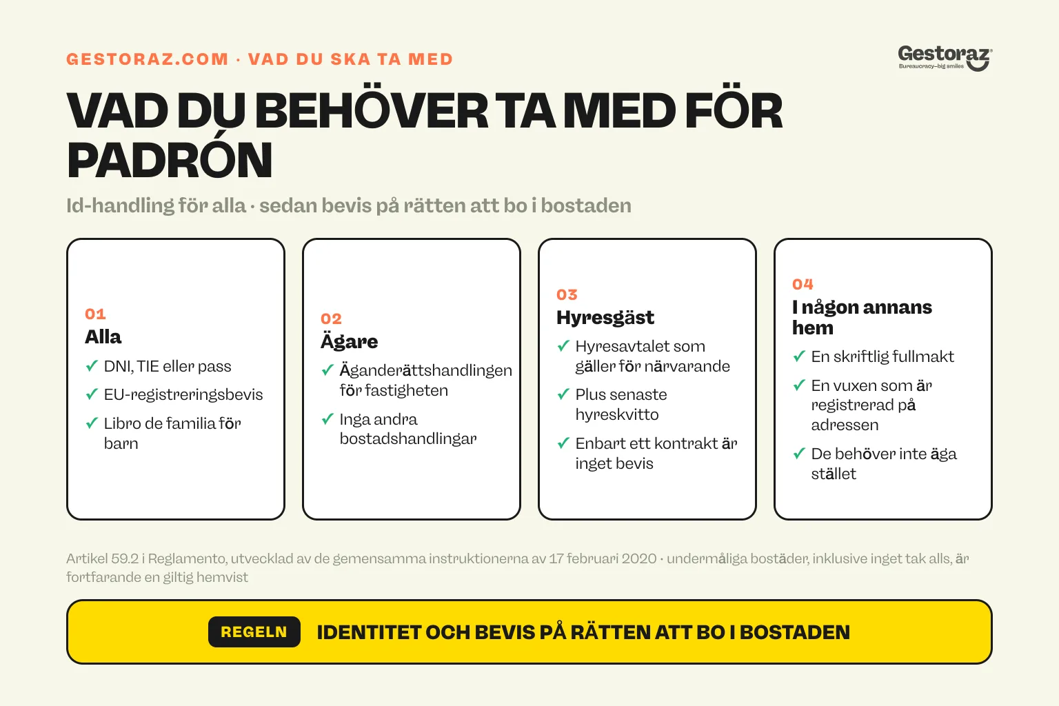 Infografik: dokumenten att ta med till padrónregistreringen i Spanien, identitet för alla, sedan lagfarten för en ägare, det aktuella hyresavtalet plus det senaste hyreskvittot för en hyresgäst och ett skriftligt tillstånd från en vuxen som redan är registrerad på adressen för alla som bor i någon annans hem.