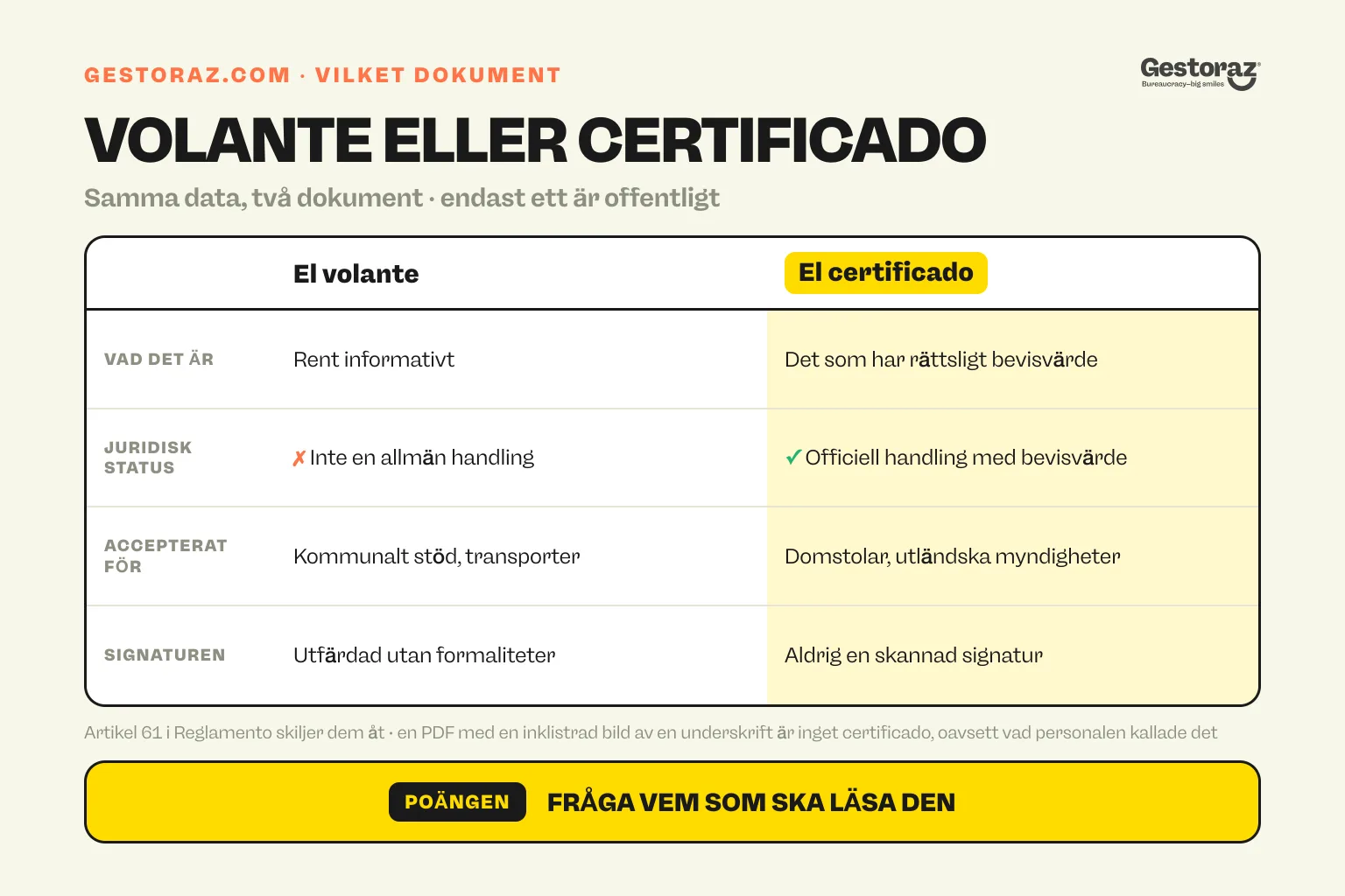 Infografik: jämförelsetabell mellan volante de empadronamiento, rent informativt och tillräckligt för kommunalt bistånd, socialtjänst och transport, och certificado de empadronamiento, det enda av de två som är ett offentligt och bevisande dokument och det som krävs av domstolar och av utländska myndigheter.