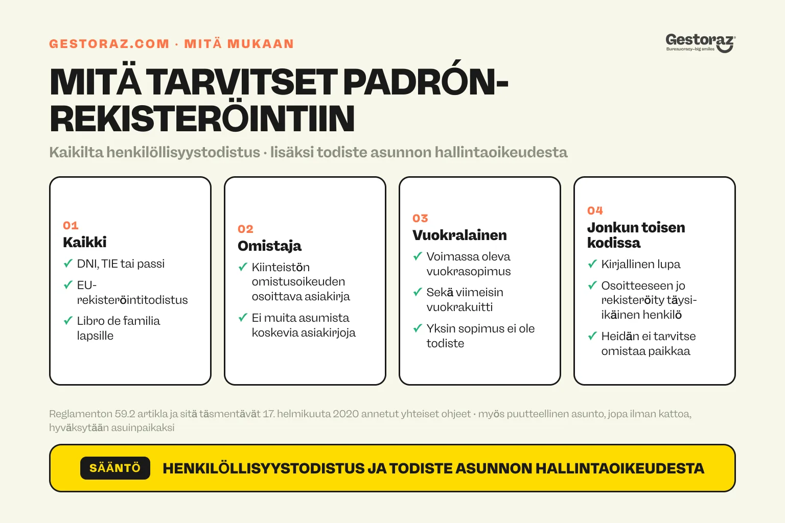 Infografiikka: Espanjan padrón-rekisteröintiin tarvittavat asiakirjat. Kaikilta vaaditaan henkilöllisyystodistus. Omistajalta tarvitaan omistusoikeusasiakirja, vuokralaiselta voimassa oleva vuokrasopimus ja viimeisin vuokrakuitti. Toisen henkilön kodissa asuva tarvitsee osoitteeseen jo rekisteröidyn aikuisen kirjallisen luvan.