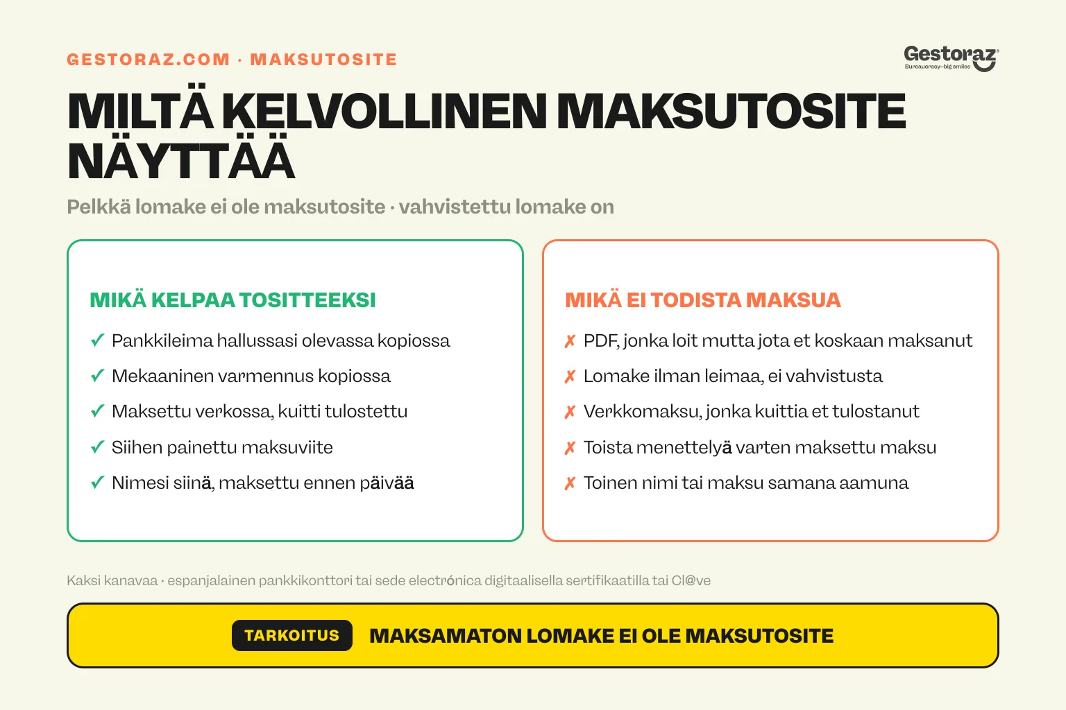 Infografiikka: kahdessa sarakkeessa verrataan kelvollista Modelo 790 código 012 -maksutositetta – pankin leimaa tai tulostettua verkkomaksukuittia maksuviitteineen – asiakirjoihin, jotka eivät todista maksua: luotu mutta maksamaton PDF tai toiseen menettelyyn maksettu viranomaismaksu.