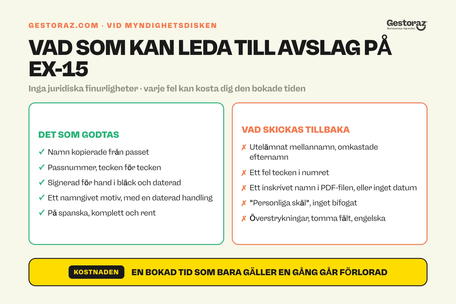 Infografik: två kolumner som jämför en modell EX-15 som passerar vid disken, namn kopierade från passet, en handskriven signatur och ett daterat motiv, med en som skickas tillbaka för fel karaktär, saknat datum eller överkorsningar.