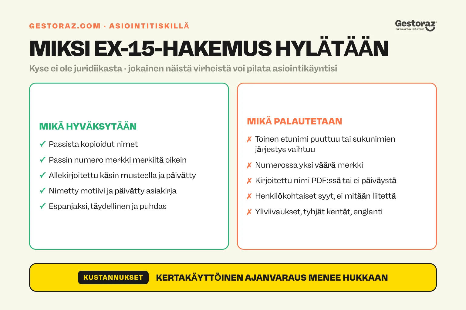 Infografiikka: kahdessa sarakkeessa verrataan hyväksyttävää EX-15-lomaketta – nimet kopioitu passista, käsinkirjoitettu allekirjoitus ja päivätty hakemisperuste – lomakkeeseen, joka palautetaan väärän merkin, puuttuvan päivämäärän tai yliviivausten vuoksi.