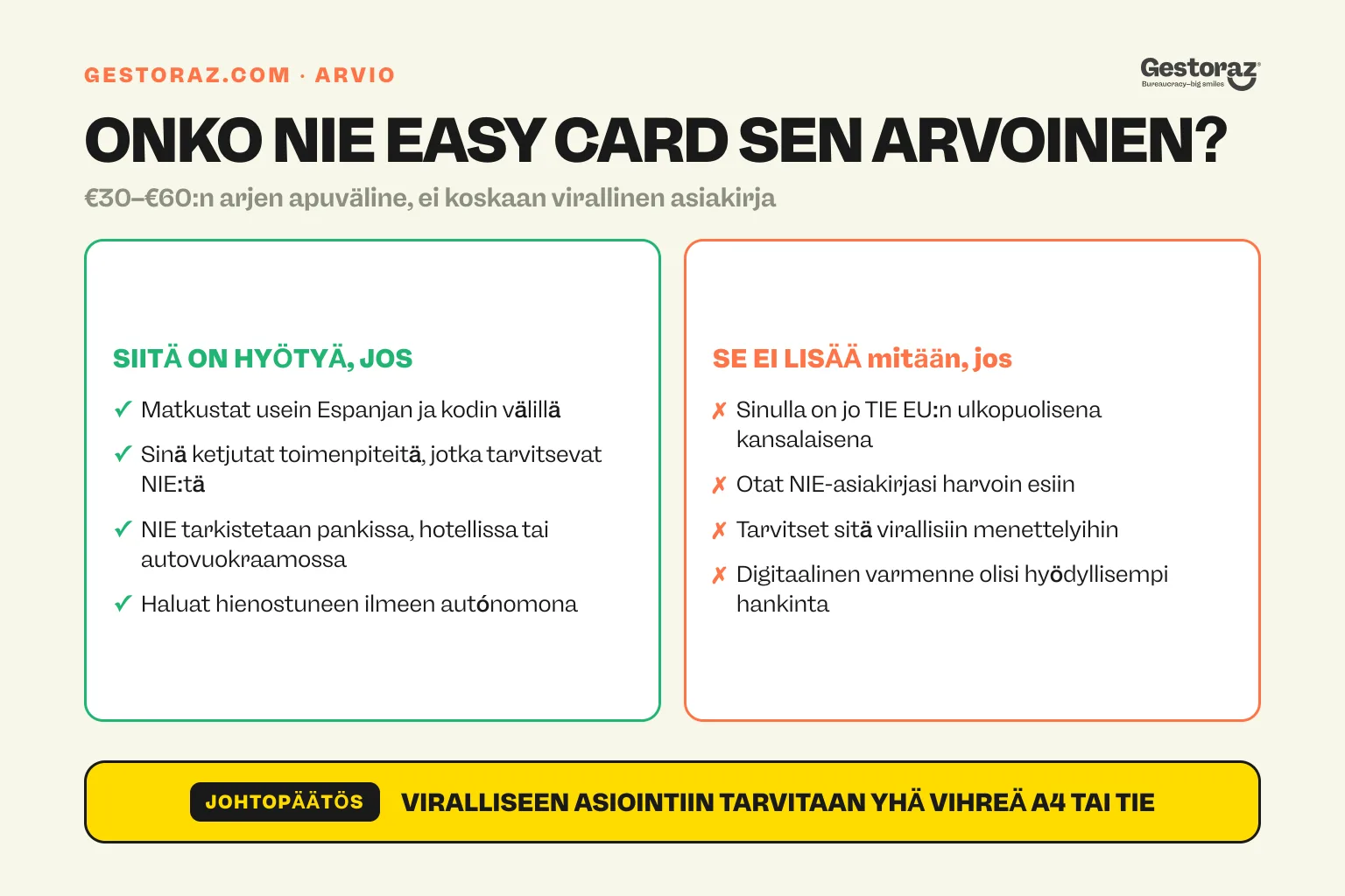 Infografiikka: kun NIE Easy Card on sen arvoinen Espanjassa ja kun se ei lisää mitään.
