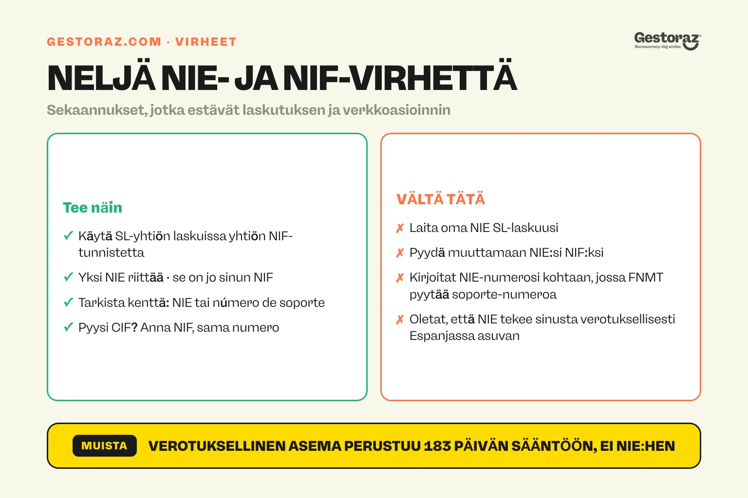 Infografiikka: neljä tavallista NIE- ja NIF-virhettä Espanjassa ja oikea toimintatapa kuhunkin.