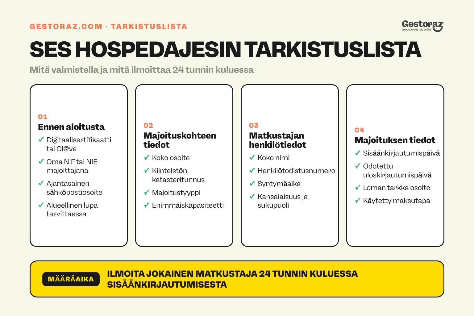Infografiikka: muistilista Espanjan SES Hospedajes -järjestelmään valmisteltavista ja ilmoitettavista tiedoista.