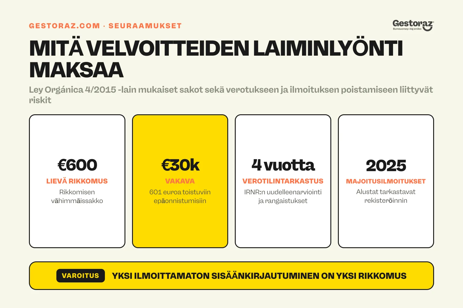 Infografiikka: seuraamukset matkustajien ilmoittamatta jättämisestä Espanjan SES Hospedajes -järjestelmään.