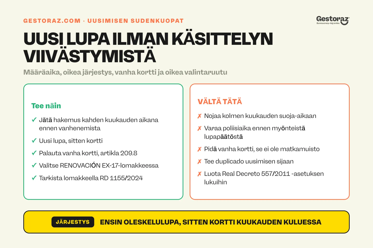 Infografiikka: Espanjan TIE-kortin uusiminen kahdessa sarakkeessa. Toimi näin: jätä hakemus kahden kuukauden aikana ennen vanhenemista, uusi lupa ennen korttia, palauta vanha kortti artiklan 209.8 mukaisesti ja valitse RENOVACIÓN EX-17-lomakkeesta. Vältä kolmen kuukauden jälkiaikaan turvautumista, duplicadon hakemista uusimisen sijaan sekä kumotun Real Decreto 557/2011 -asetuksen lukuihin luottamista.