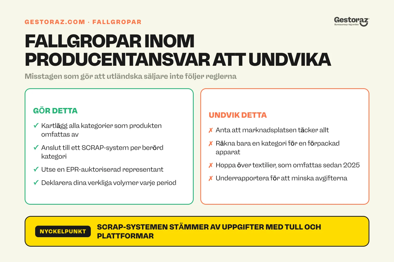 Infografik: EPR-fallgroparna som utländska e-handelssäljare hamnar i i Spanien, med rätt reflex för var och en.