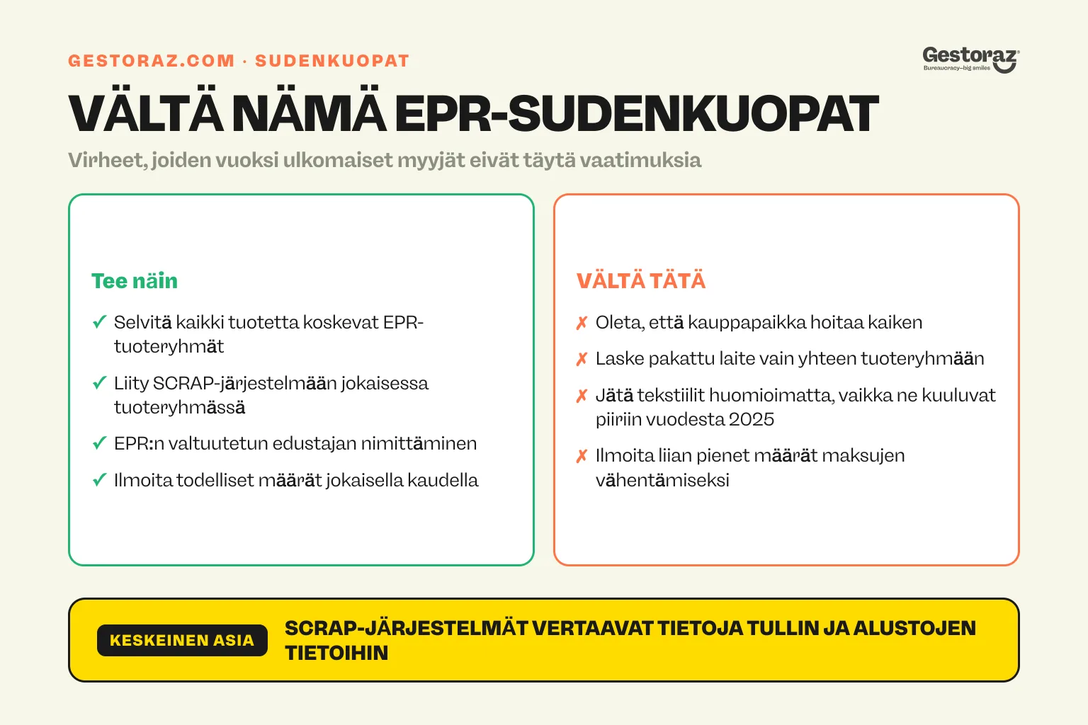 Infografiikka: EPR-sudenkuopat, joihin ulkomaiset verkkokauppamyyjät Espanjassa törmäävät, ja oikea toimintatapa kuhunkin.