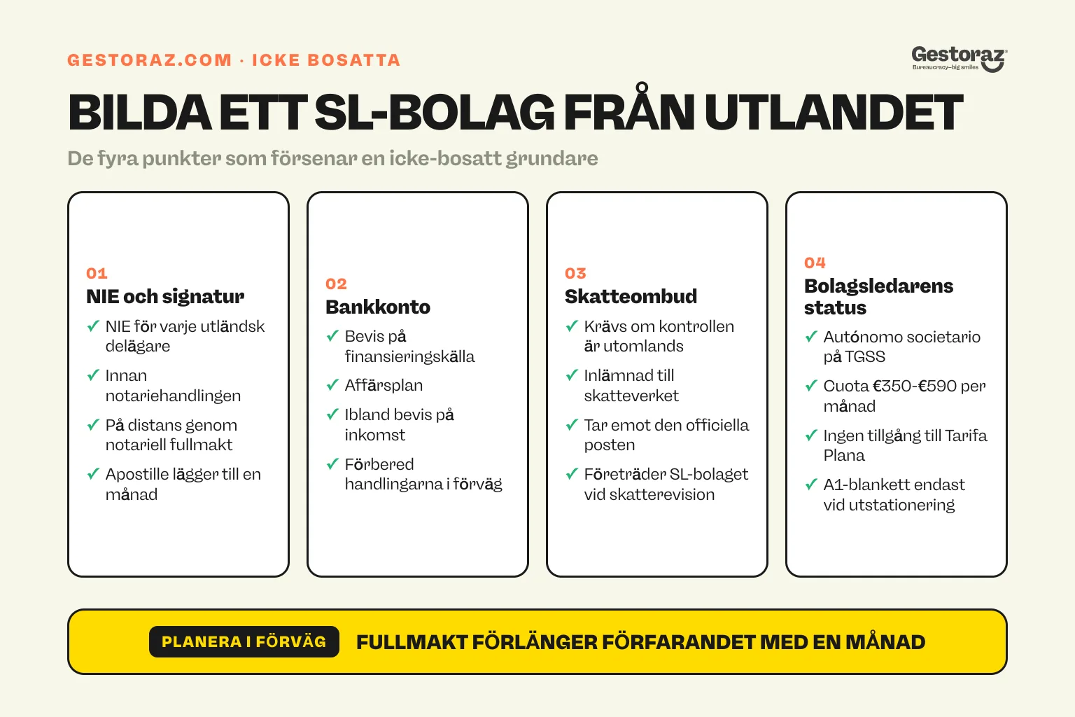 Infografik: checklista över de fyra punkter en icke-inhemsk grundare måste hantera för att starta en Sociedad Limitada i Spanien.