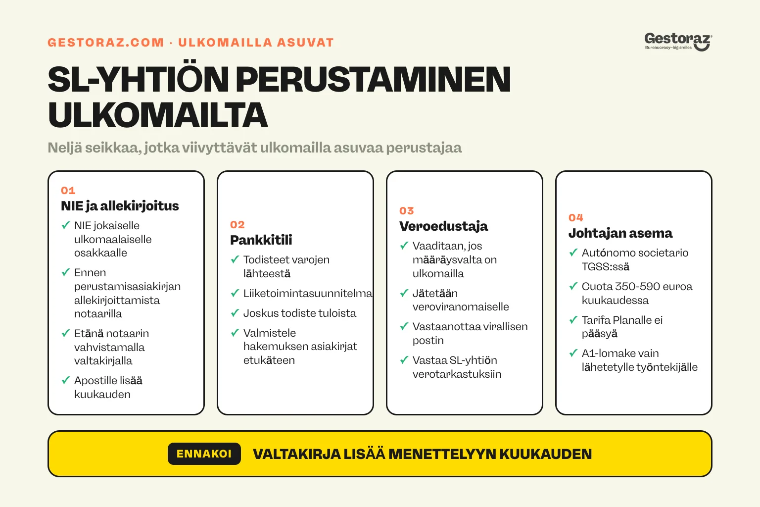 Infografiikka: tarkistuslista neljästä kohdasta, joita ulkomailla asuvan perustajan on käsiteltävä perustaakseen Sociedad Limitadan Espanjaan.