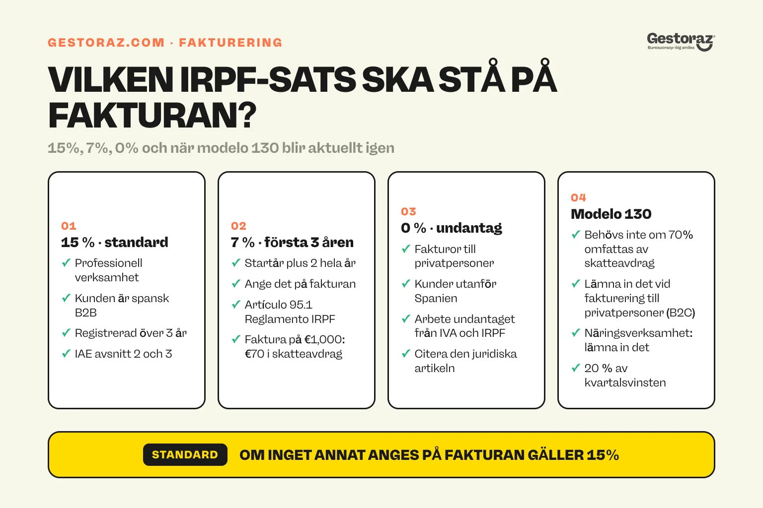 Infografik: vägledning om preliminärt skatteavdrag för IRPF på autónomos fakturor, 15 %, 7 %, 0 % och modelo 130.