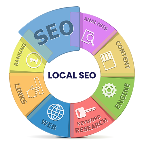 Why Local SEO is Different than Traditional SEO: A Comprehensive Guide