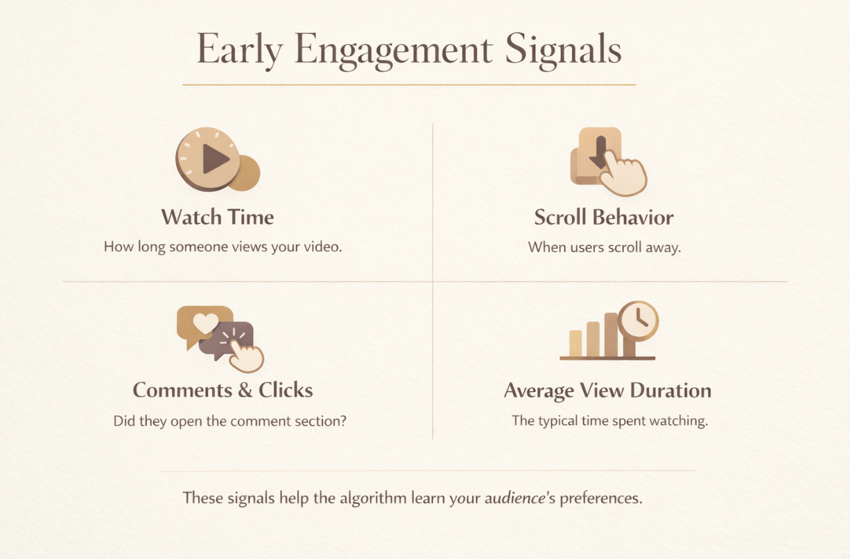 Early engagement signals for social media posts performance
