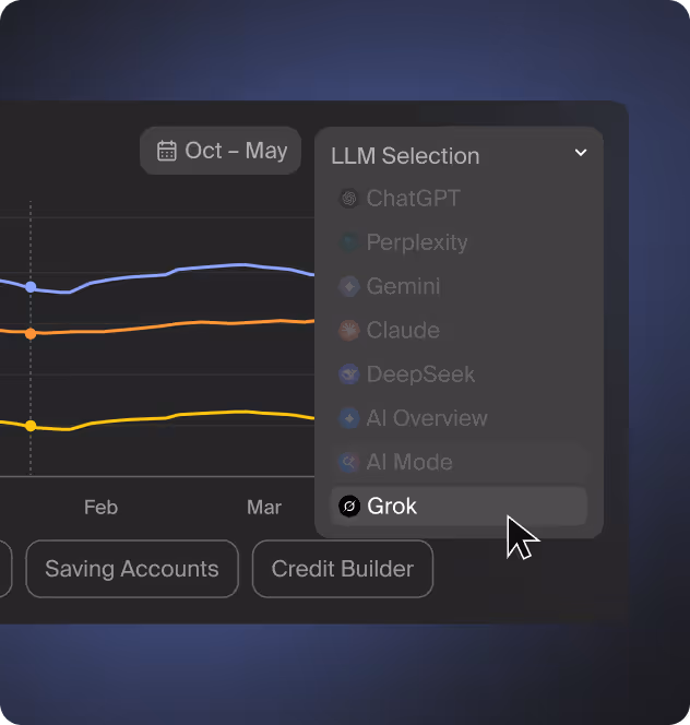 Goodie product screenshot of llm selection drop-down with Gemini selected