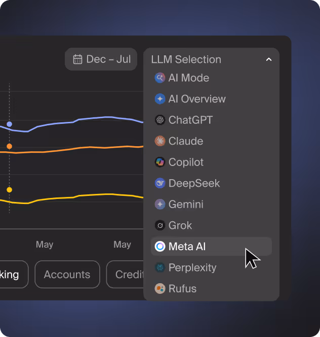 Goodie product screenshot of llm selection drop-down with Gemini selected