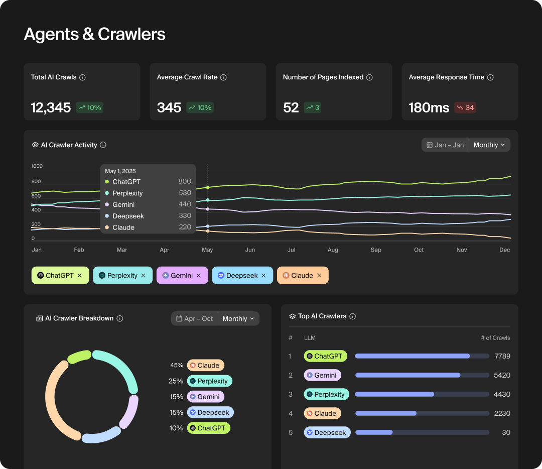 Screenshot of AI Content Writer editor page