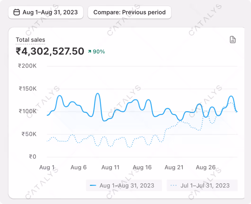 Aug 2023 Vs July 2023 Total Sales