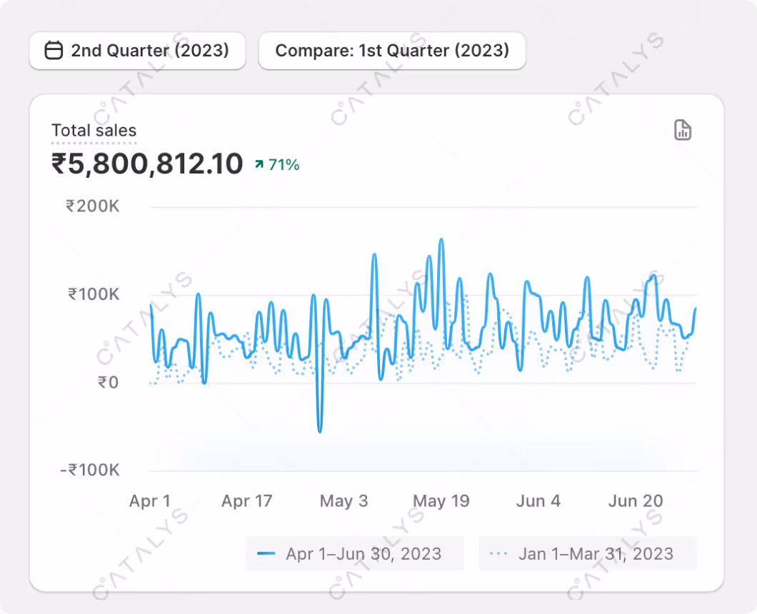 Q2 VS Q1 2023 Total sales 