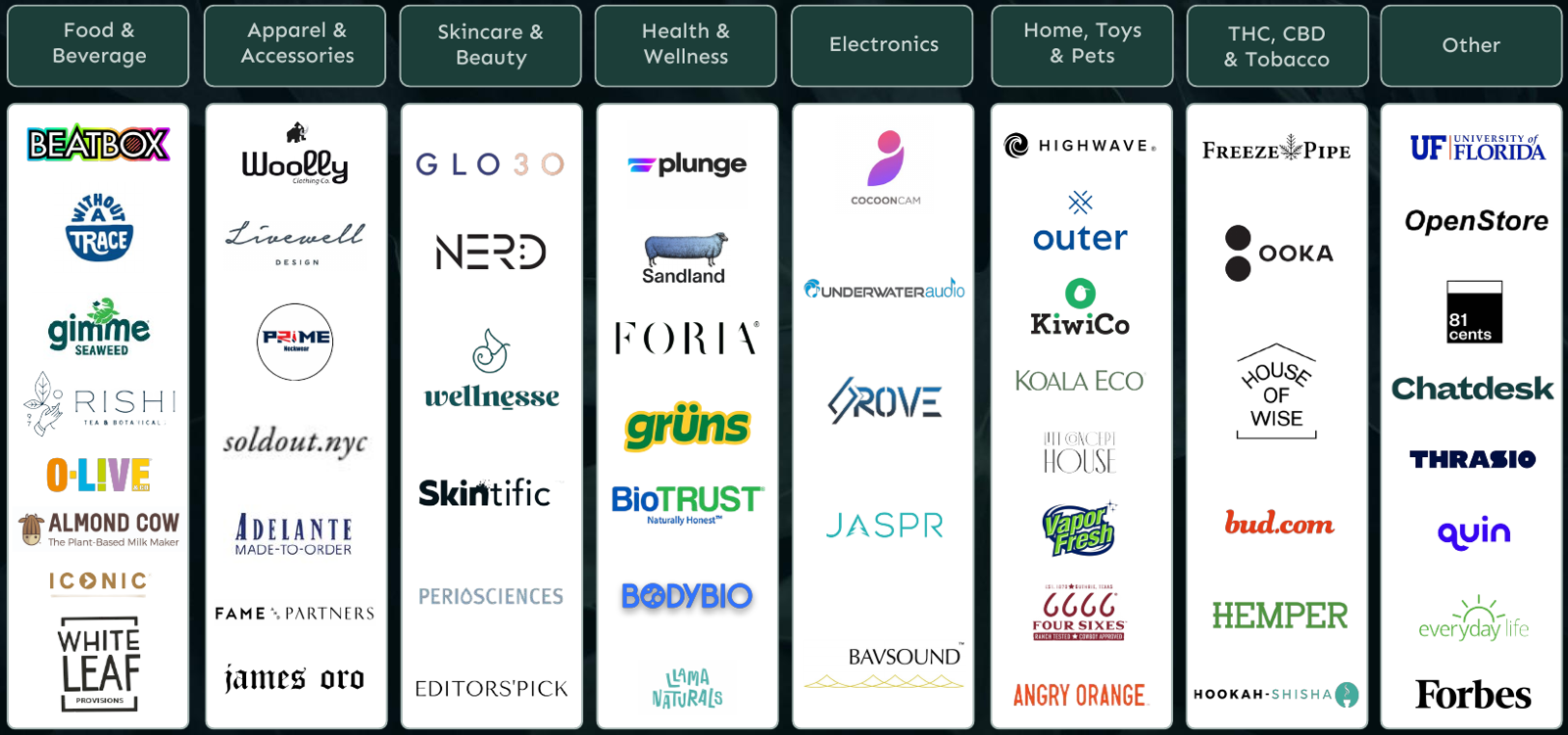 A selection of brands The Email Marketers has worked with, including Grüns, Koala Eco, BodyBio, Gimme Seaweed, Plunge, Outer, KiwiCo, Llama Naturals and OpenStore