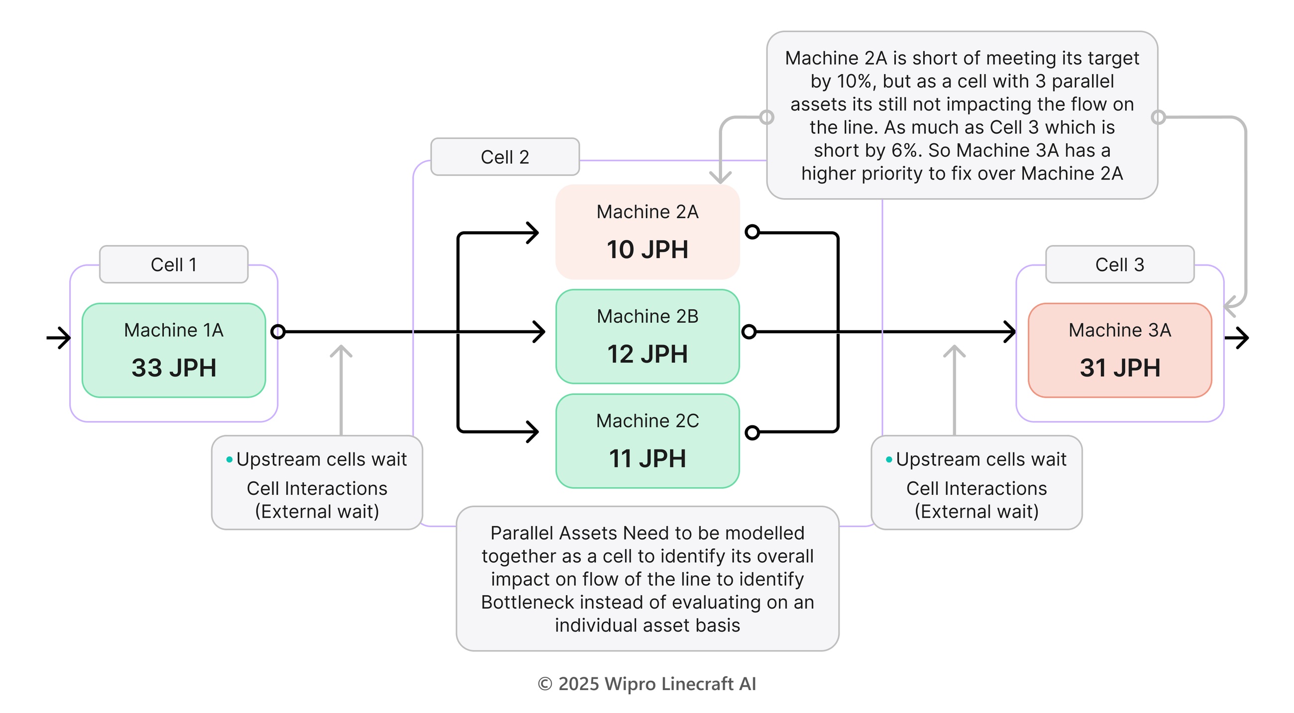 Machine Throughput Driving Throughput Improvements in Modern Flexible Manufacturing with ...