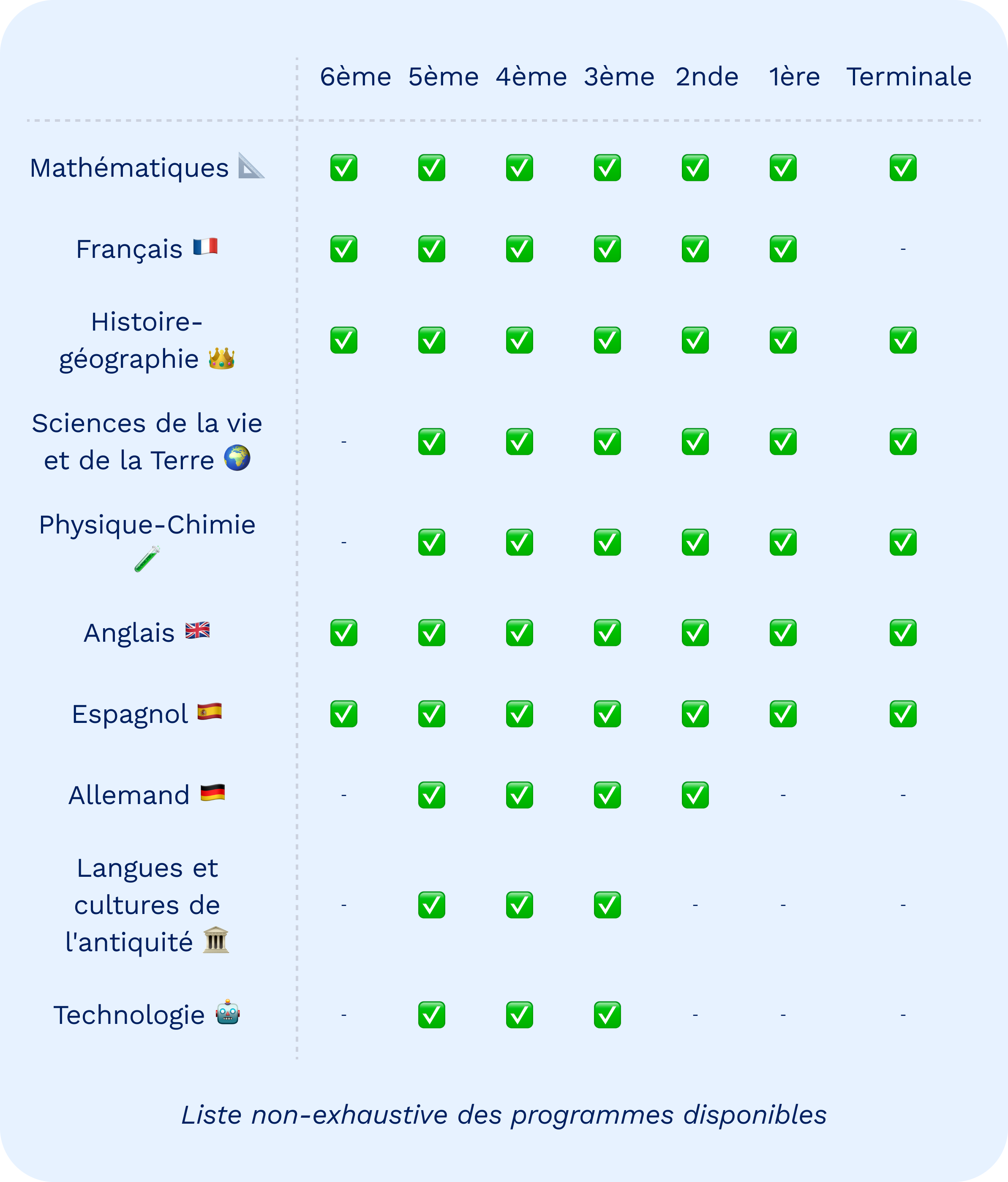 A person holding an iPhone displaying a gamified dashboard