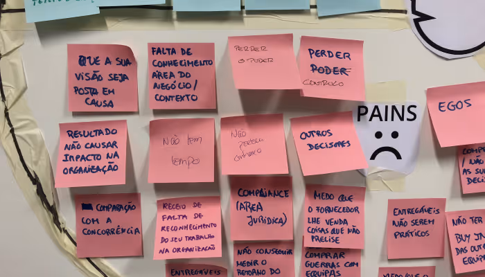 Lean Design Sprints exercises