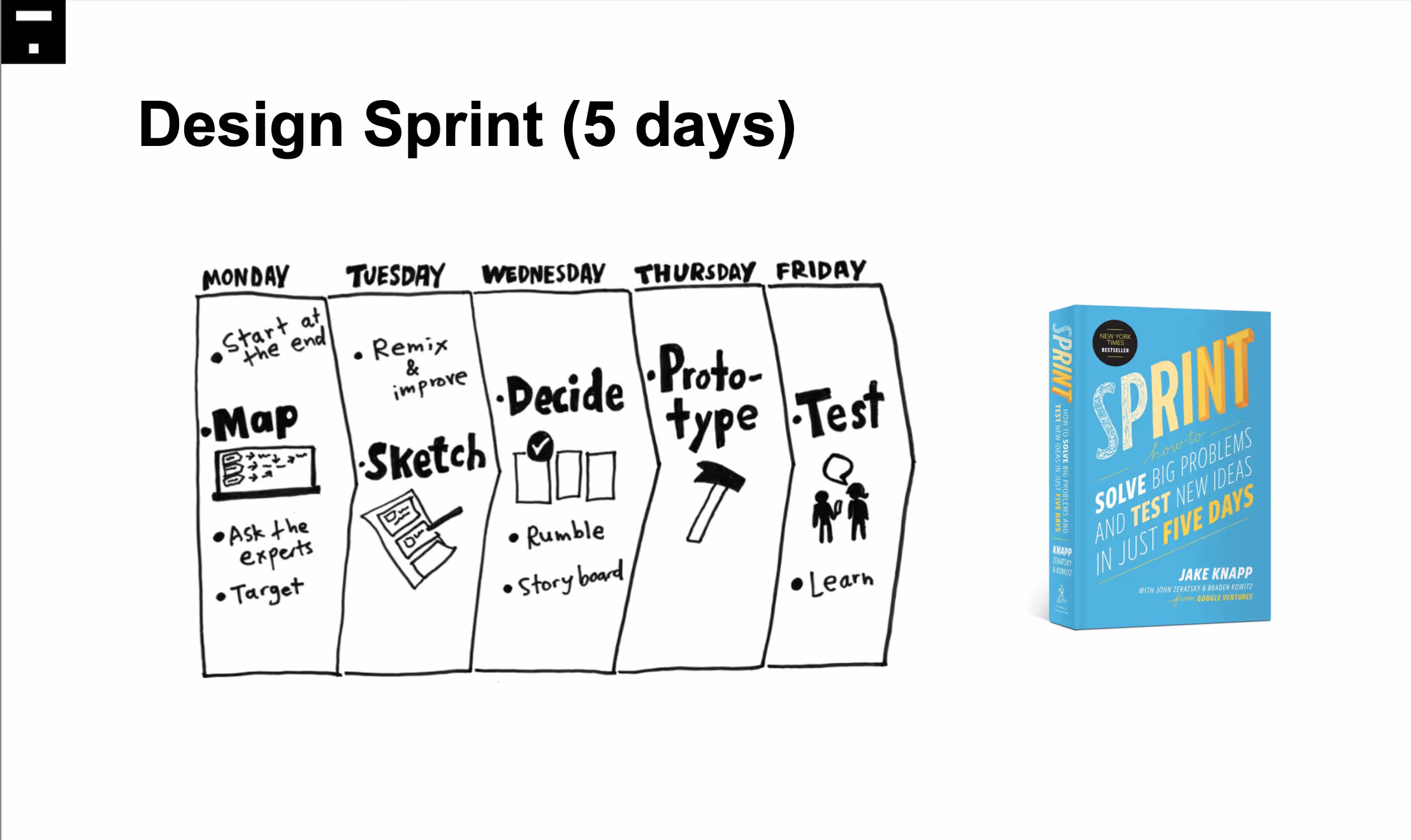 Lean Design Sprints book