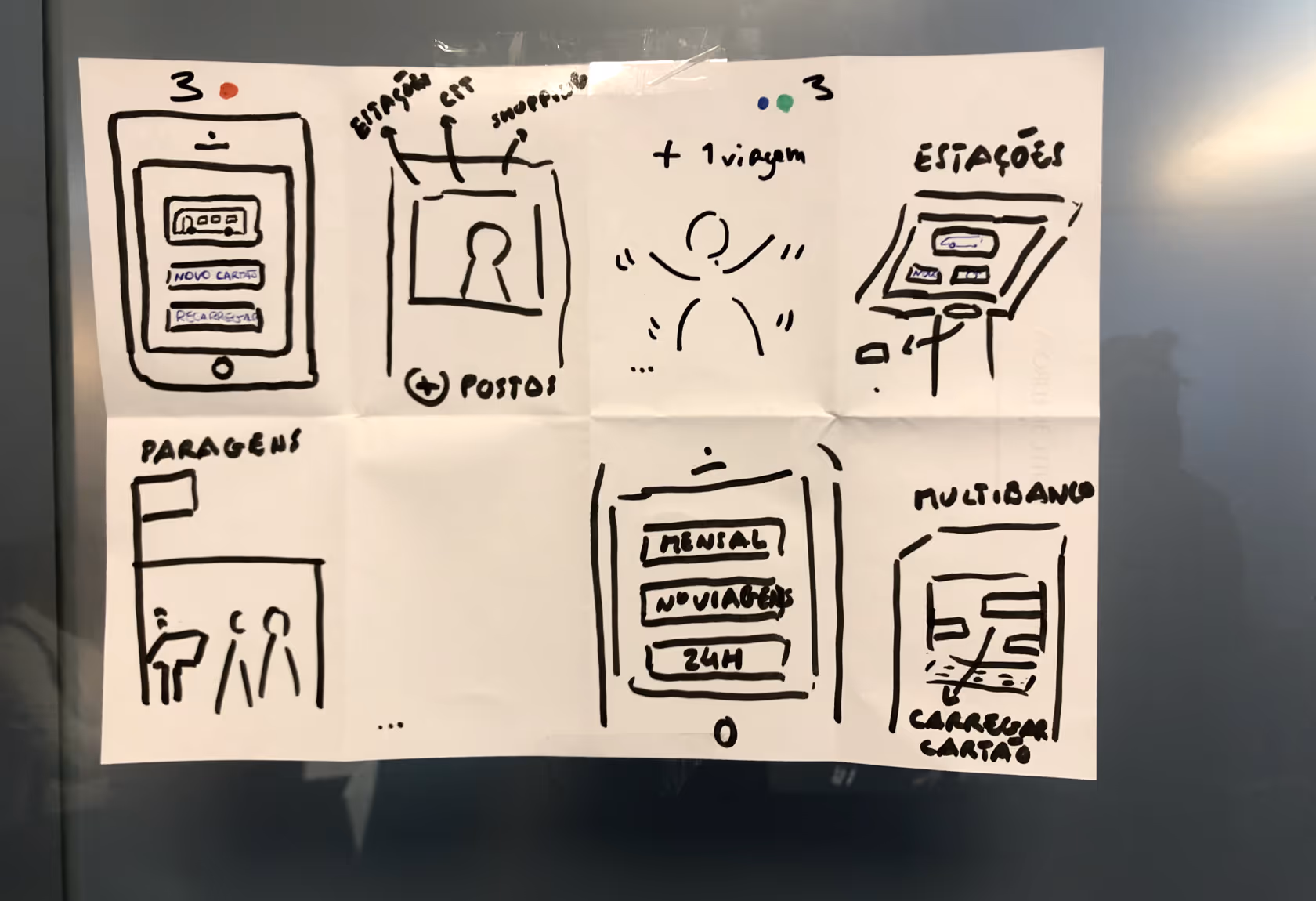 UX-PM 3 exercício prático