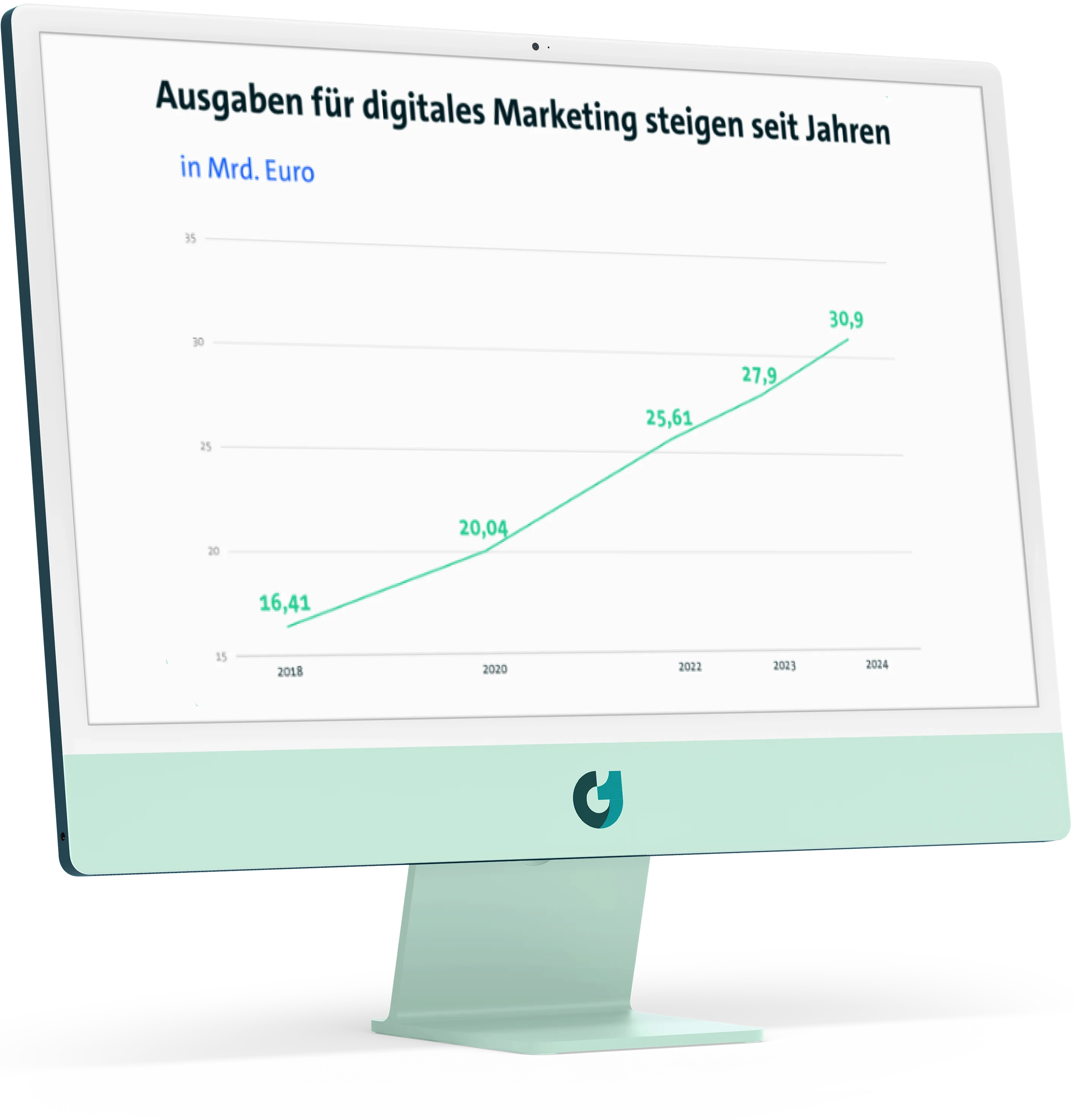 Statistik: Ausgaben für digitales Marketing steigen seit Jahren