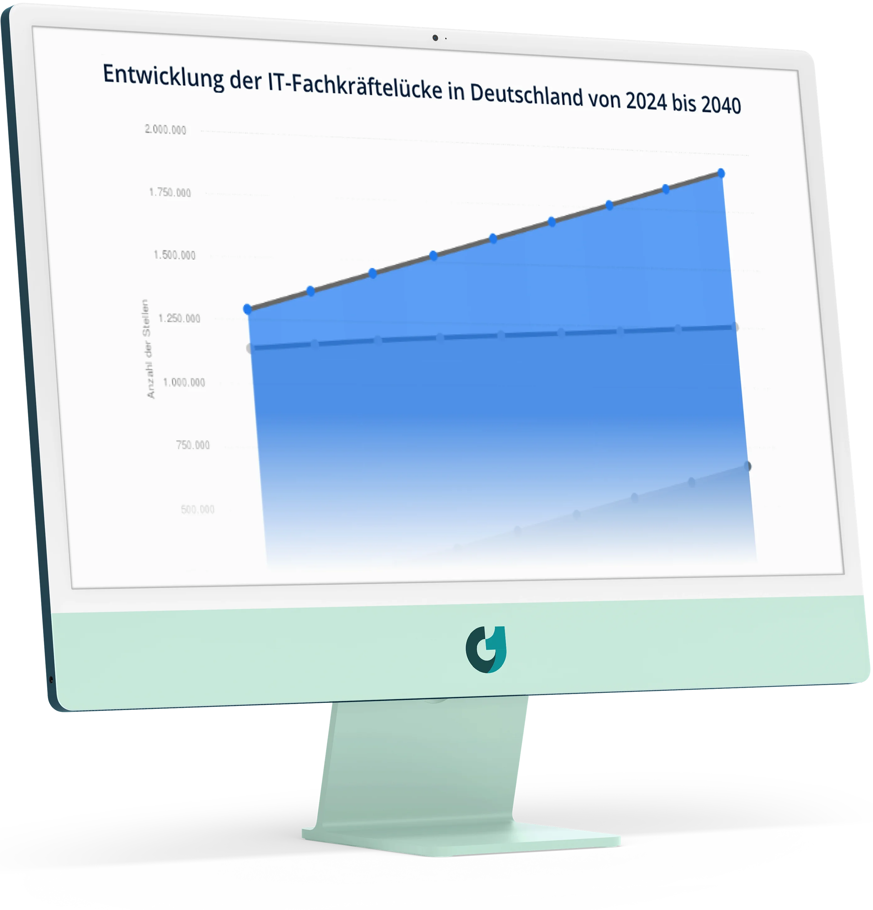 Statistik: Ausgaben für digitales Marketing steigen seit Jahren
