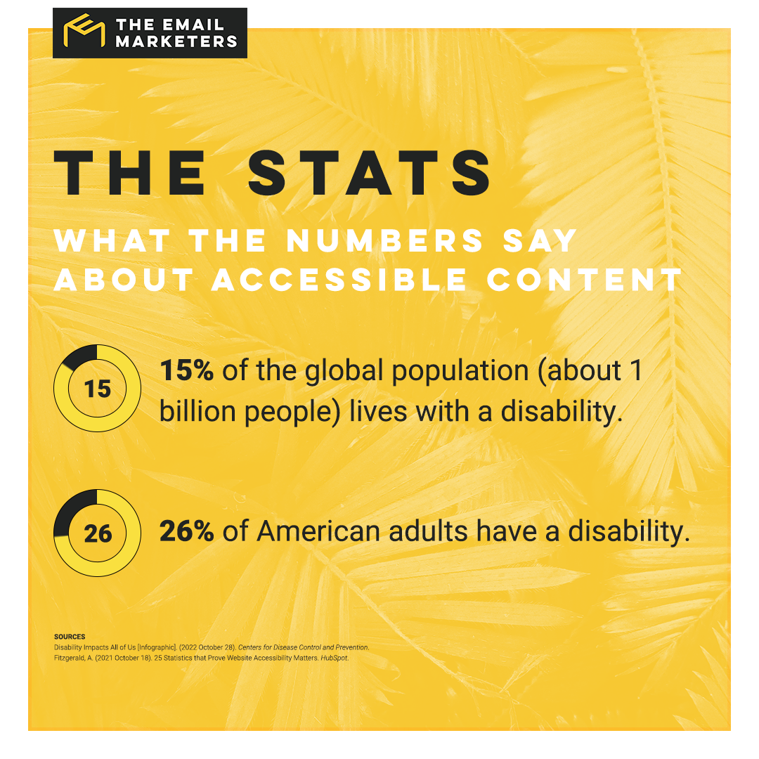 An array of palm leaves. The overlaid header reads, "The Stats: What the Numbers Say About Accessible Content." Statistics are listed below: "15% of the global population (about 1 billion people) lives with a disability. 26% of American adults have a disability."