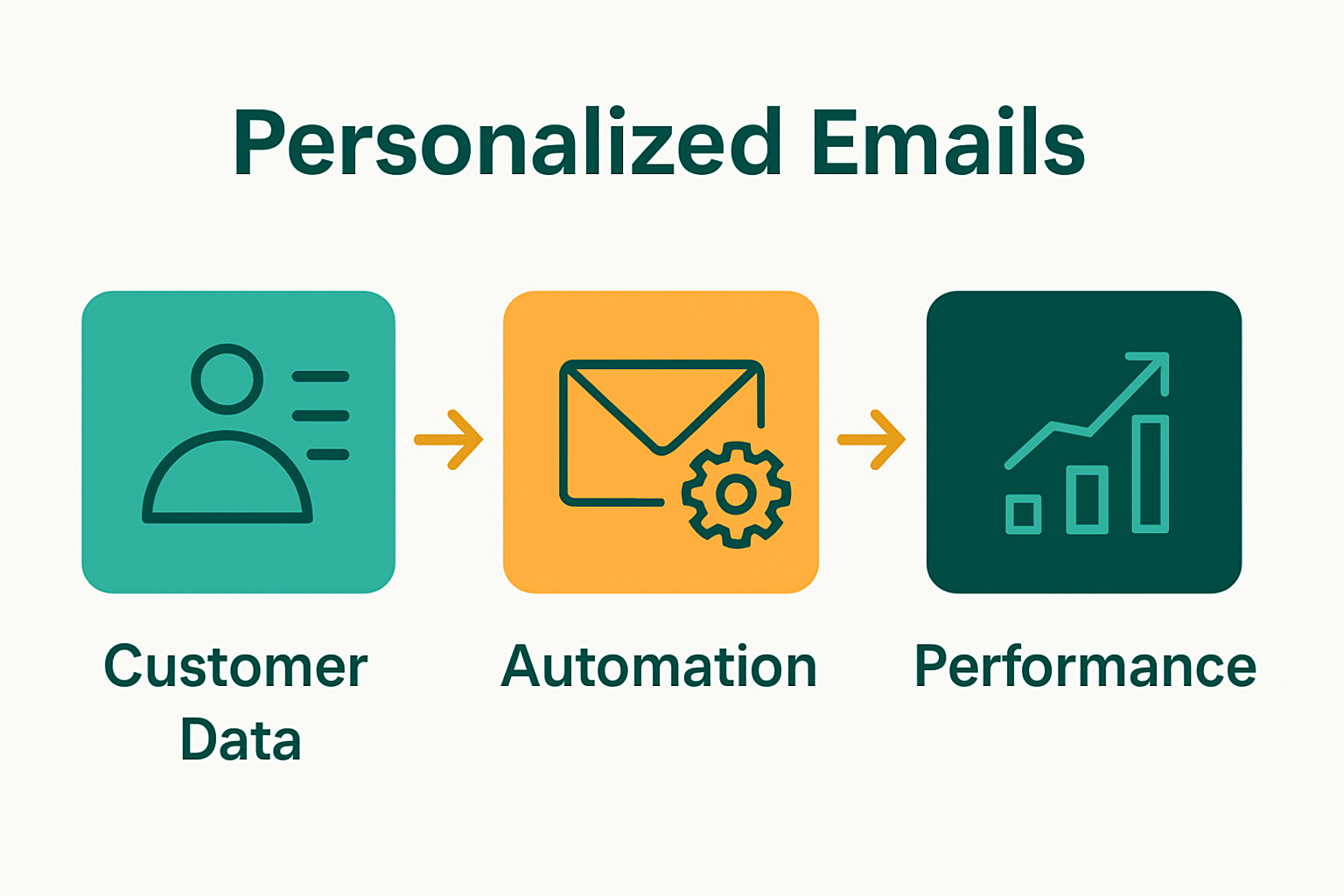 Infographic of email personalization process