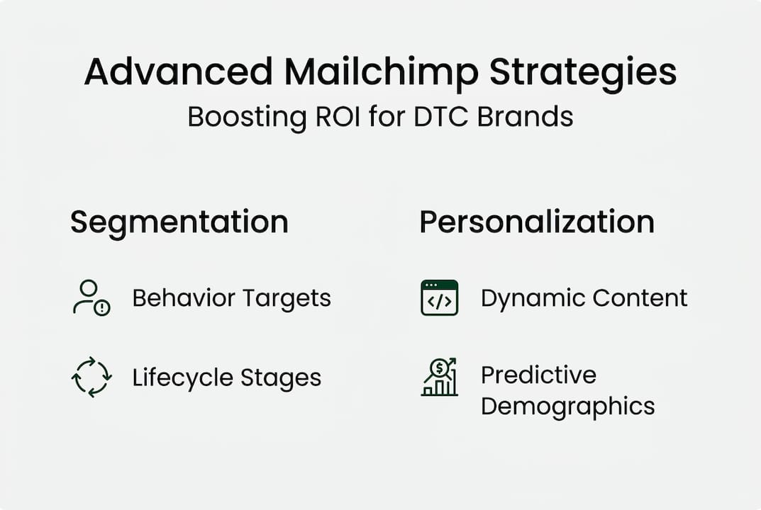 Infographic of Mailchimp DTC strategies overview