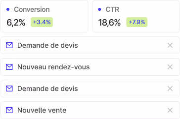boost taux de conversion cro