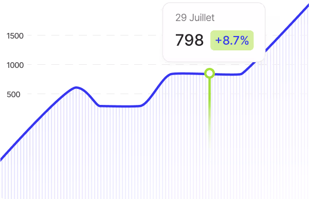croissance trafic organique SEO