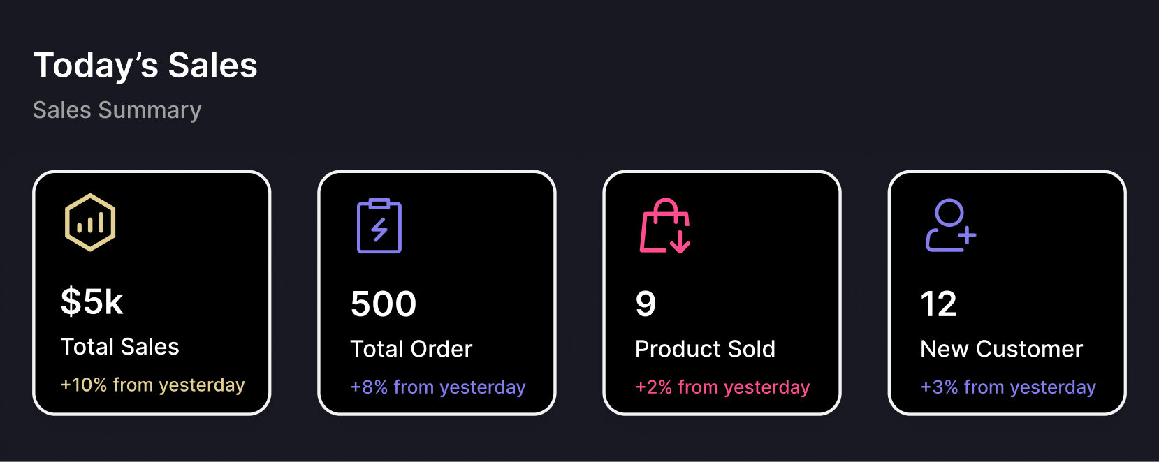 Saas Webflow Template - Wakanda - Designed by Azwedo.com and Wedoflow.com