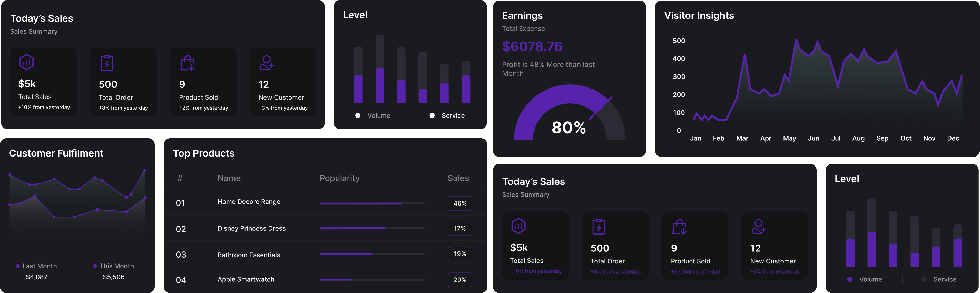 Saas Webflow Template - Wakanda - Designed by Azwedo.com and Wedoflow.com