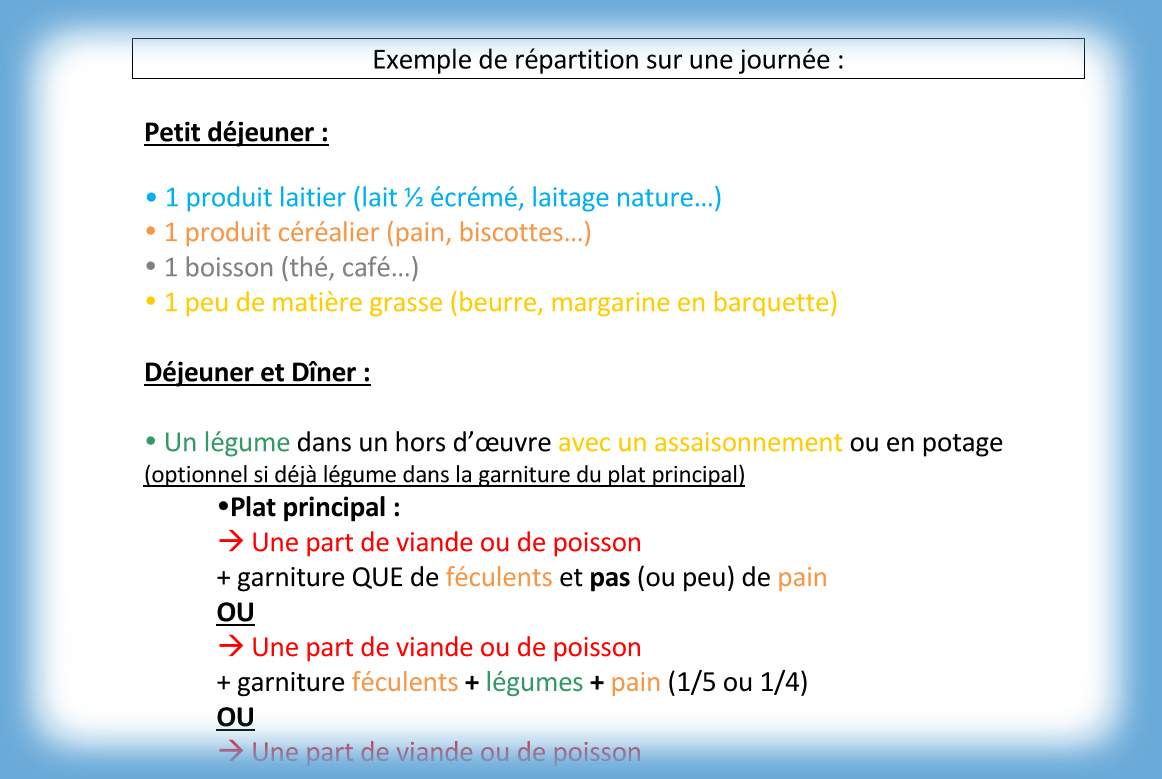Image représentant le document "Répartition des repas"
