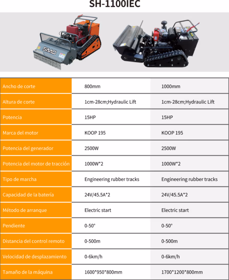 Cortadoras de pasto a control remoto modelo sh-1100iec