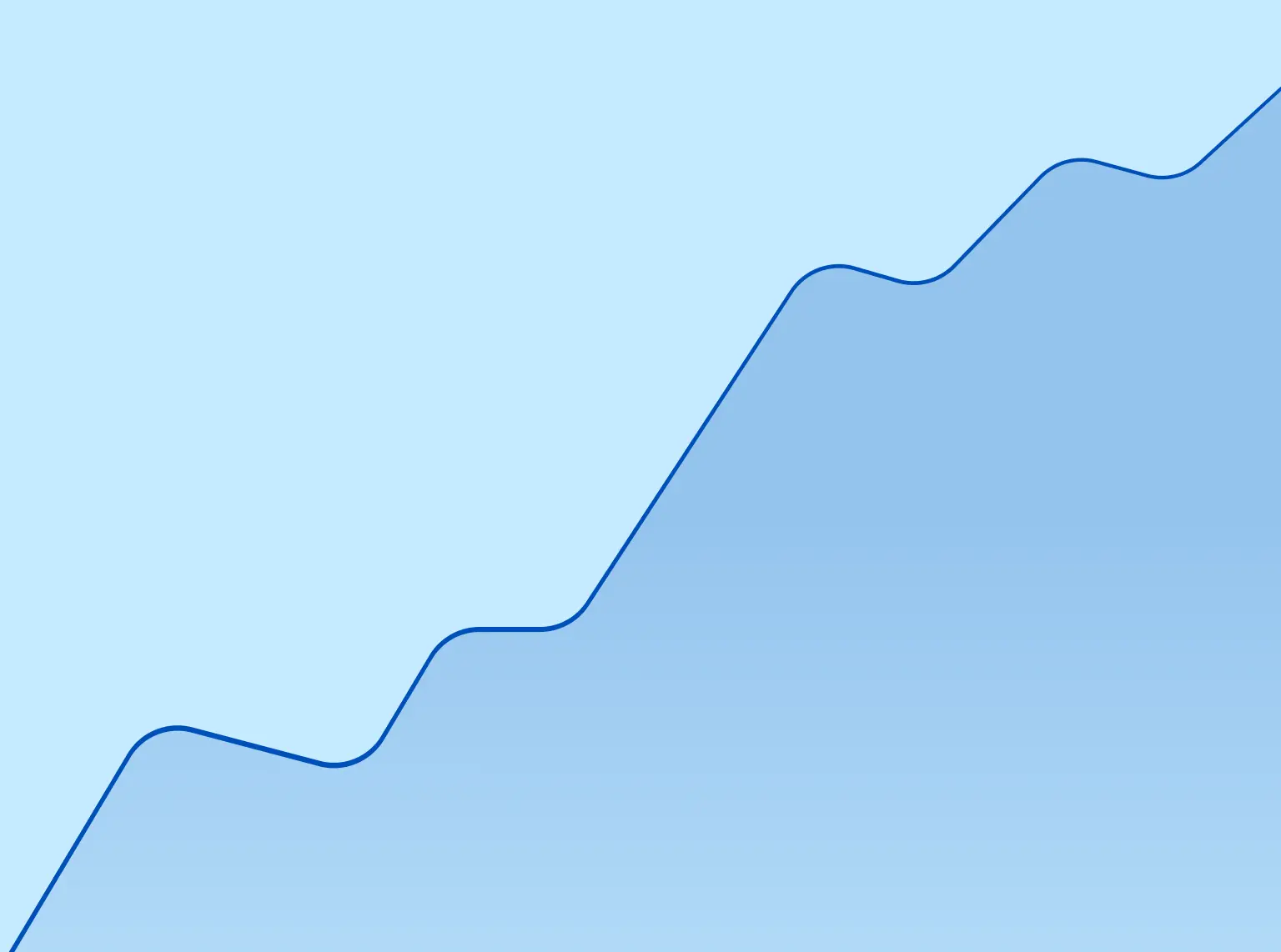 Line graph trending upwards
