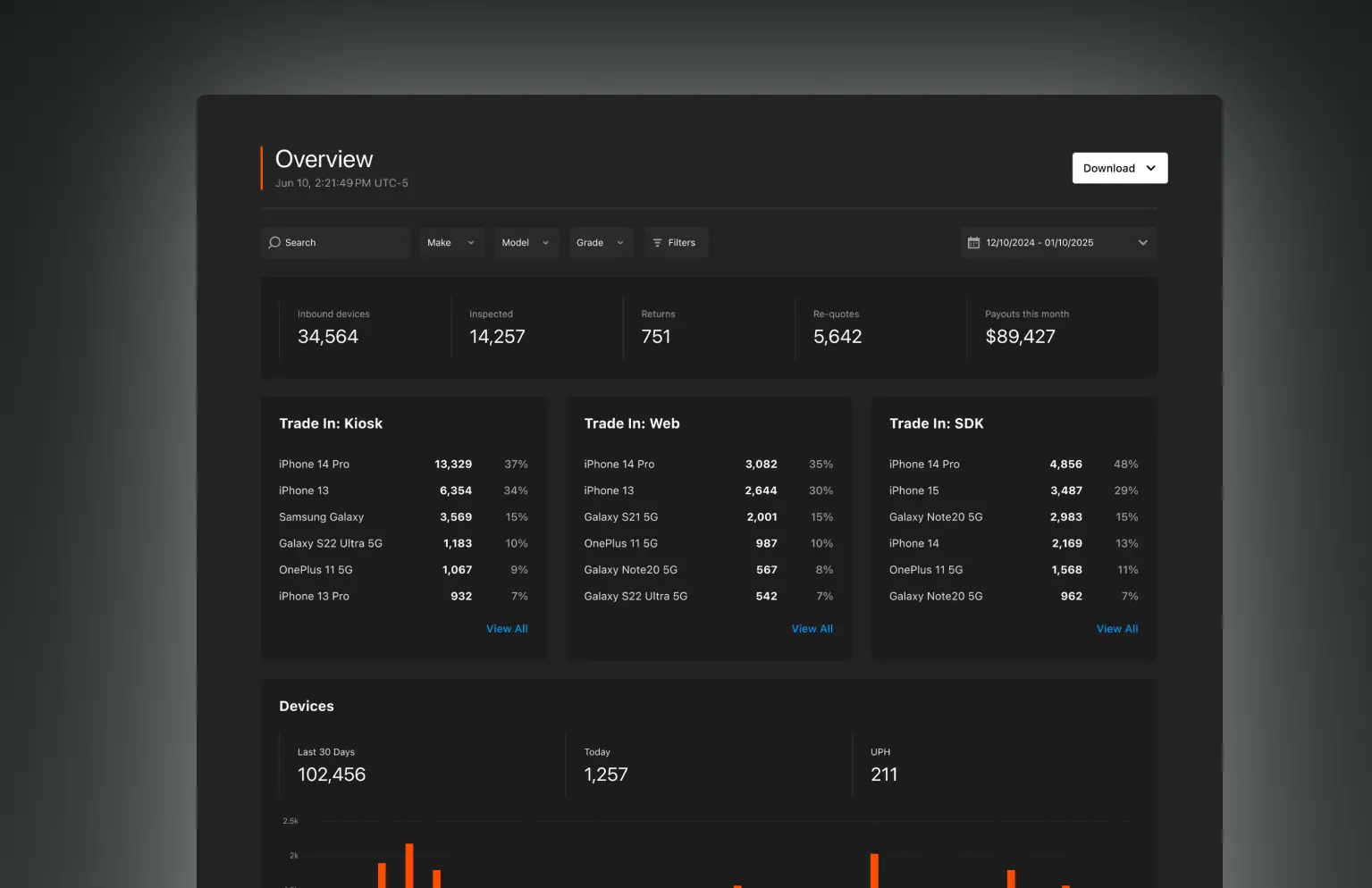 Report of device history and diagnostics summary