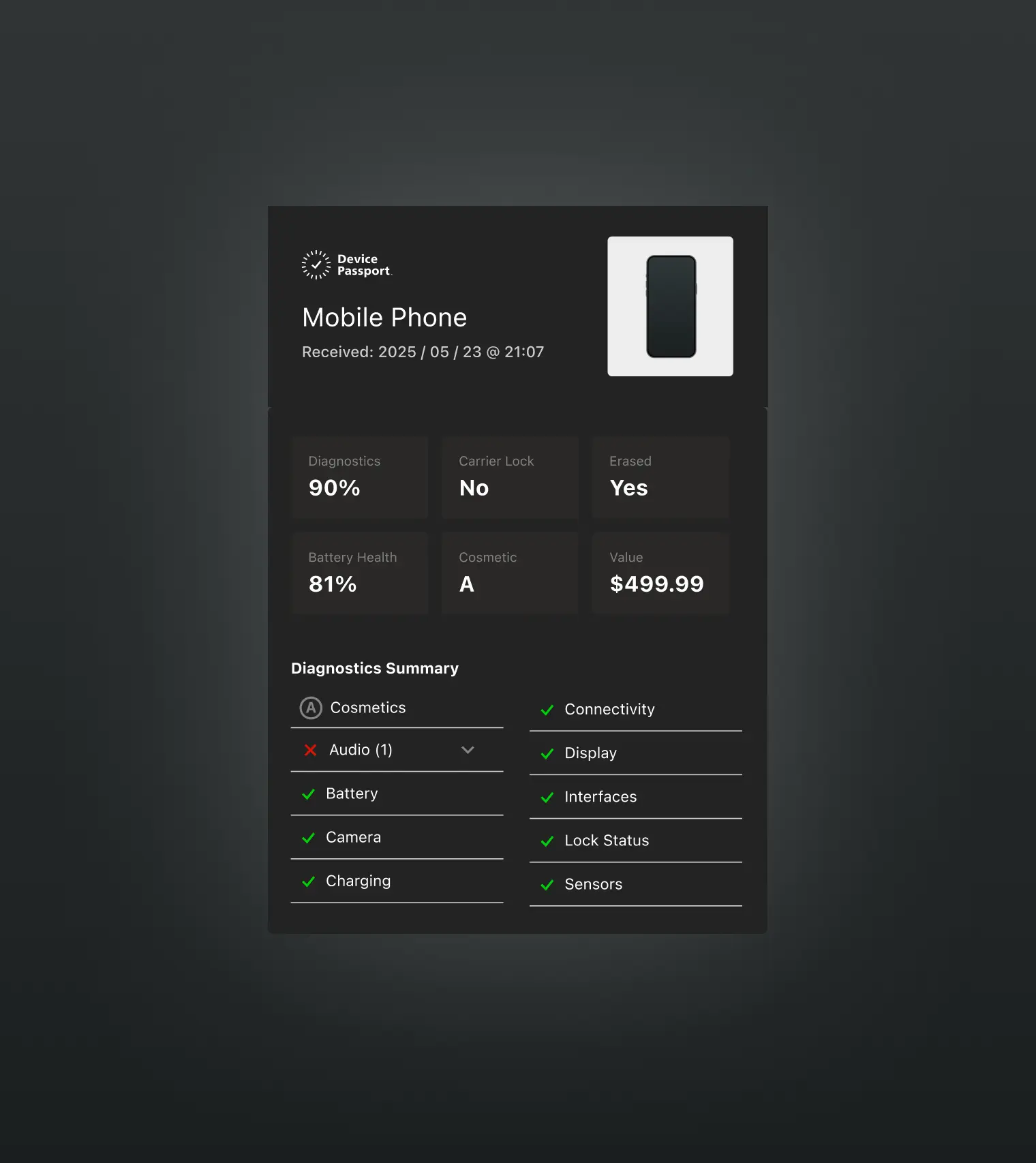 Device Passport report for a mobile phone showing 90% diagnostics, no carrier lock, erased status, 81% battery health, cosmetic grade A, and value of $499.99 with a detailed diagnostics summary indicating audio issues but good battery, camera, charging, connectivity, display, interfaces, lock status, and sensors.