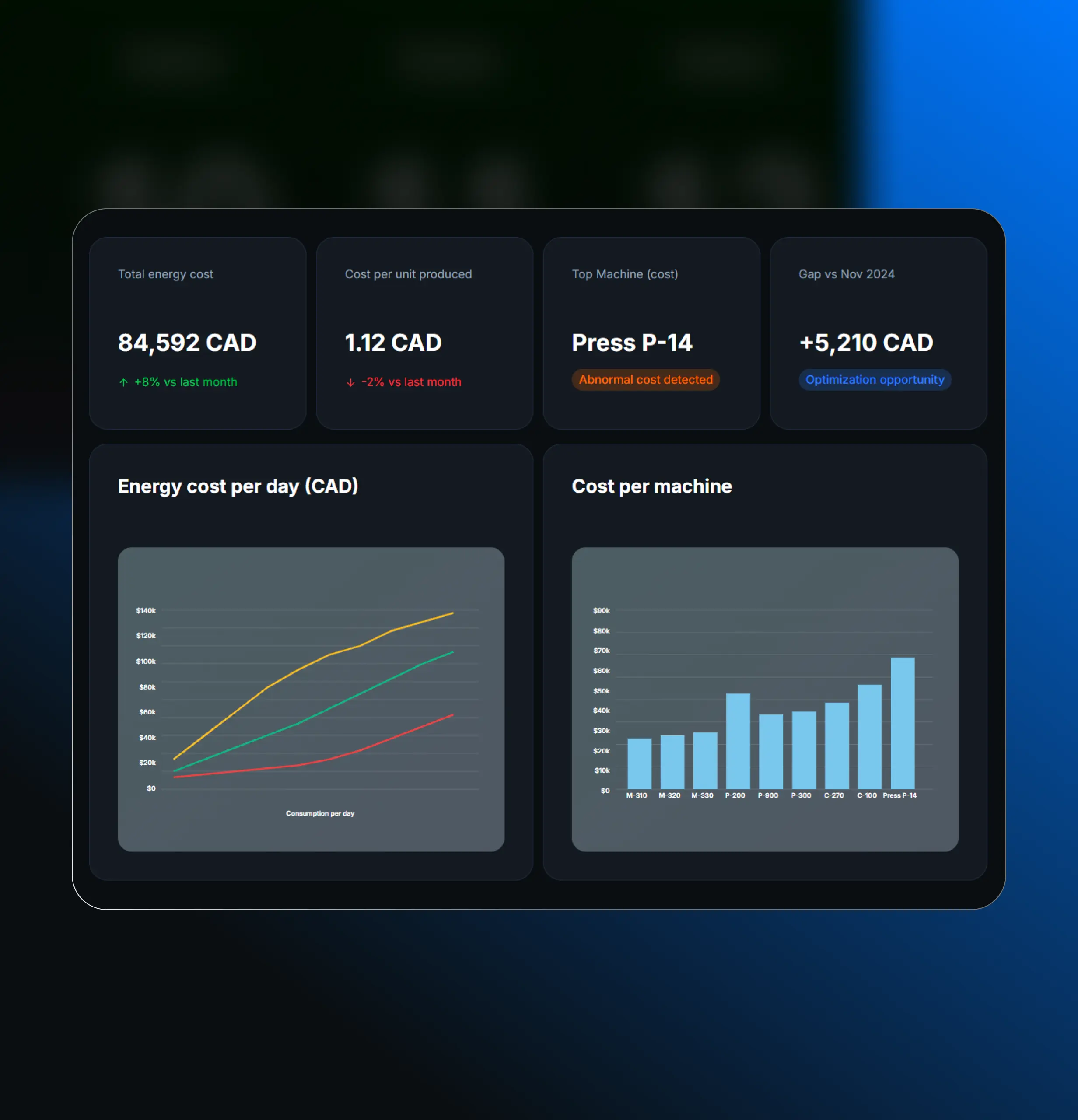 Intelligence Industrielle energy dashboard showing total, daily and per-machine electricity costs in CAD.