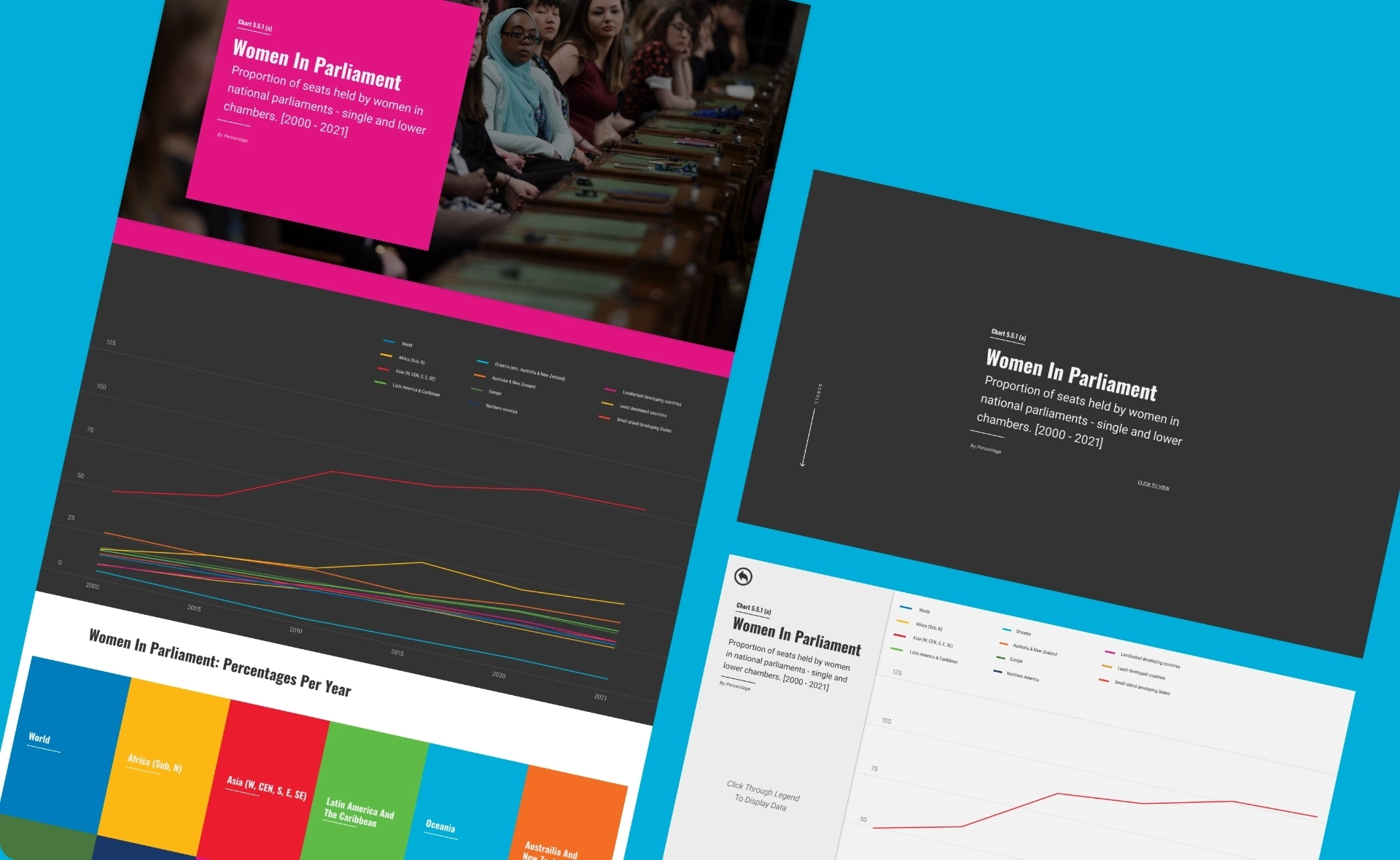 rough work early works of the UI and user flow, including preliminary interactive data visualizations, image