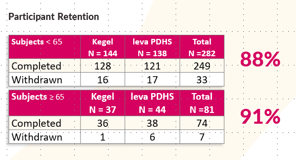 CalendarDescription automatically generated